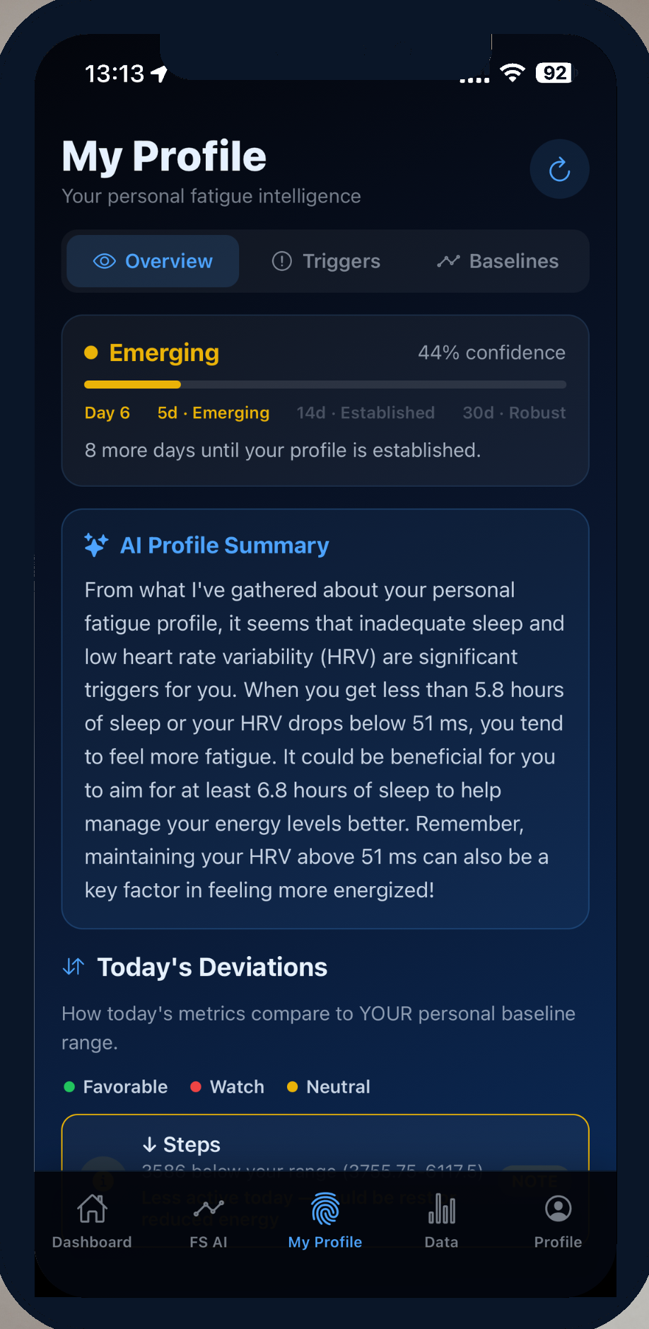 Fatigue Profile